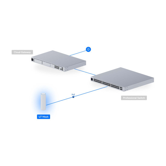 Access Point Mesh UniFi Ubiquiti WiFi 7 pentru Interior și Exterior, U7-Mesh
